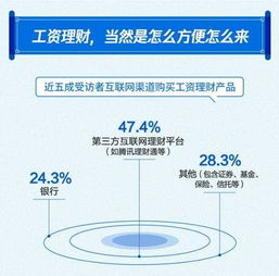 中國(guó)薪酬地圖 月薪過(guò)萬(wàn)占比廣州不及寧杭，北上深穩(wěn)居前三